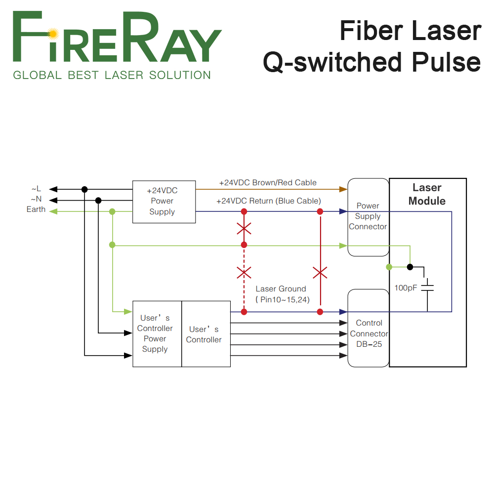 FireRay MAX Q-switched Pulse F - Fiber Laser Marking Machine 30W review and price